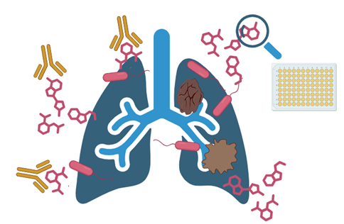 The fight against rare respiratory diseases: New hope in detection and ...